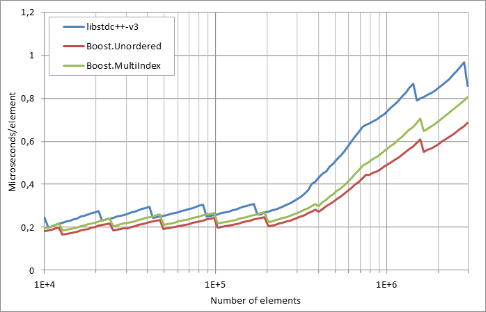scattered%20successful%20looukp.xlsx.practice